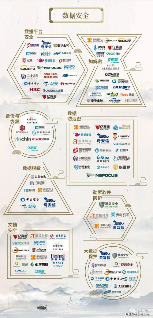 中國網絡安全行業全景圖發布，懸鏡安全入選開發安全三大細分領域