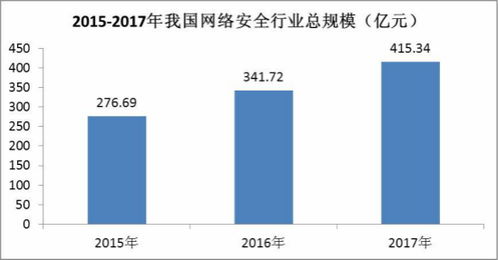 數(shù)據(jù)安全新篇章 人口普查公布在即，信息安全行業(yè)迎來(lái)發(fā)展機(jī)遇與挑戰(zhàn)